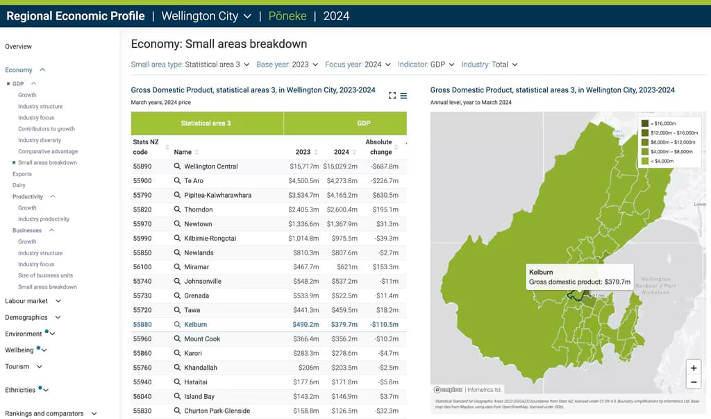 REP Small area breakdown